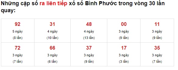 Thống kê Bình Phước 26/6/21