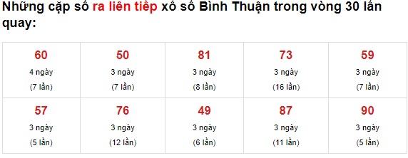 Thống kê XS Bình thuận 01/07/2021