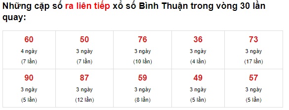 Thống kê XS Bình thuận 08/07/2021