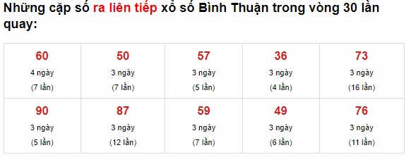 Thống kê XS Bình thuận 24/6/2021