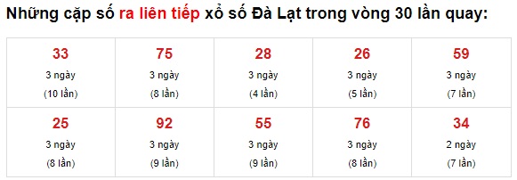 Thống kê XS Đà lạt 13/6/2021