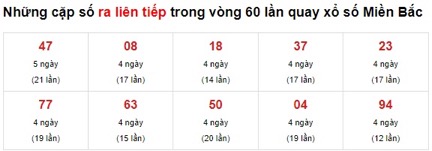 Thống kê giải đặc biệt xsmb 18-6-2021