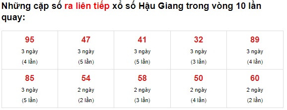 Thống kê Hậu Giang 19/6/21