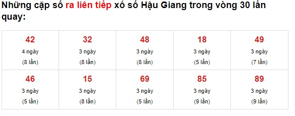 Thống kê Hậu Giang 26/6/21