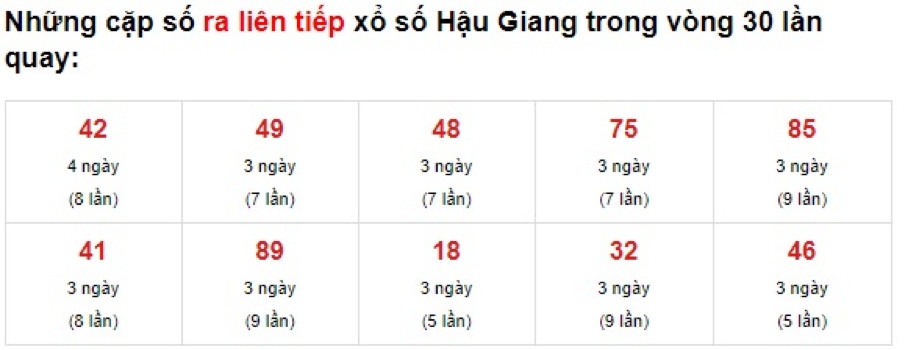 Thống kê đài Hậu Giang ngày 5 tháng 6 năm 2021