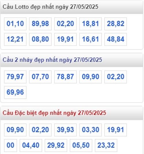 Soi cầu xsmb 27/5/25, dự đoán xsmb 27-5-25, chốt số xsmb 27/5/25, soi cầu miền bắc 27/5/25, soi cầu mb 27-5-2025, soi cầu xsmb 27 5 2025, dự đoán mb 27/5/25