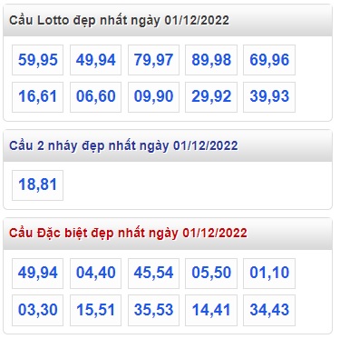 Thống kê lô về liên tục 01/12/22