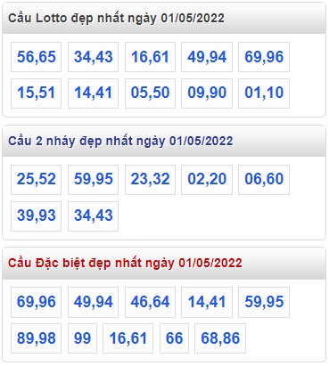 Soi cầu xsmb 1/5/2022, dự đoán xsmb 1/5/2022, chốt số xsmb 1/5/2022, soi cầu miền bắc 1-5-2022, soi cầu mb 01-5-2022