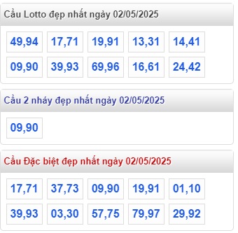  Soi cầu xsmb 02/5/25, dự đoán xsmb 02-05-2025, chốt số xsmb 2/5/25, soi cầu miền bắc 02/5/25, soi cầu mb 02-5-2025, soi cầu xsmb 02-5-2025 dự đoán mb 2 5 25