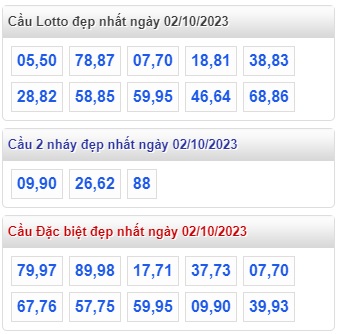 Soi cầu xsmb 2/10/23, dự đoán xsmb 2 10 23, chốt số xsmb 02/10/23, soi cầu miền bắc 2-10-2023, soi cầu mb 02/10/23, soi cầu xsmb 02-10-2023, dự đoán mb 2 10 23
