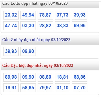 Soi cầu xsmb 3/10/2023, dự đoán xsmb 3-10-23, chốt số xsmb 03 1 23, soi cầu miền bắc 8-2-2022, soi cầu mb 03-10-2023, soi cầu xsmb 3-10-23, dự đoán mb 3/10/23