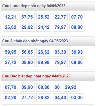 Soi cầu xsmb 04/5/2023, dự đoán xsmb 04 5 23, chốt số xsmb 04/5/2023, soi cầu miền bắc 04/5/2023, soi cầu mb 04 05 2023, soi cầu xsmb 04-5-2023, dự đoán mb 04 5 23