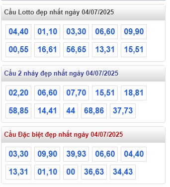  Soi cầu xsmb 04/7/25, dự đoán xsmb 04 7 25, chốt số xsmb 04-07-2025, soi cầu miền bắc 04/725 soi cầu mb 04/7/25, soi cầu xsmb 04-07-25, dự đoán mb 04-07-25