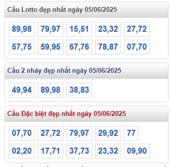 Soi cầu xsmb 05/6/25, dự đoán xsmb 5/6/25, chốt số xsmb 05/6/25, soi cầu miền bắc 05 06 2025, soi cầu mb 5/6/25, soi cầu xsmb 05-6-25, dự đoán mb 05 6 25