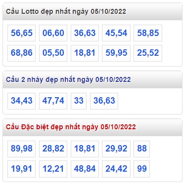 Thống kê lo to mb 5/10/22