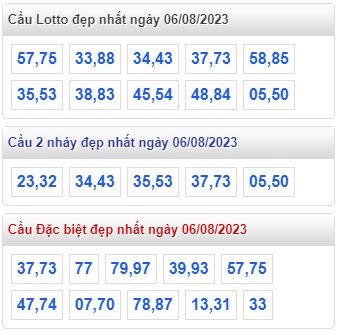 Soi cầu xsmb 6/8/23, dự đoán xsmb 6-8-2023, chốt số xsmb 06 08 2023, soi cầu miền  -8-2023, soi cầu mb 06 8 23