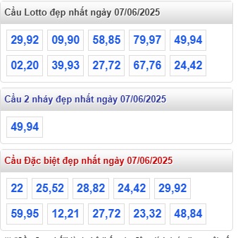 soi cầu xsmb 07/6/25, dự đoán xsmb 07/6/25, chốt số xsmb 07/6/2025, soi cầu miền bắc 07/6/2025, soi cầu mb 07/6/2025, soi cầu xsmb 07/6/25, dự đoán mb 07/6/2025
