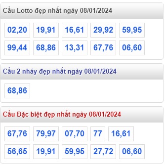 Soi cầu xsmb 8/1/24, dự đoán xsmb 08-1-2024, chốt số xsmb 08 1 24, soi cầu miền bắc 8-1-2024 soi cầu mb 08 1 2024, soi cầu xsmb 8-1-2024, dự đoán mb 8/1/24