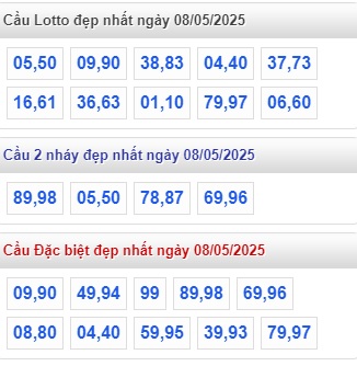 Soi cầu xsmb 08/5/2025, dự đoán xsmb 08/5/25, chốt số xsmb 08 05 2025, soi cầu miền bắc 8/5/2025, soi cầu mb 08-05-2025, soi cầu xsmb 08-5-2025, dự đoán mb 8-5-2025