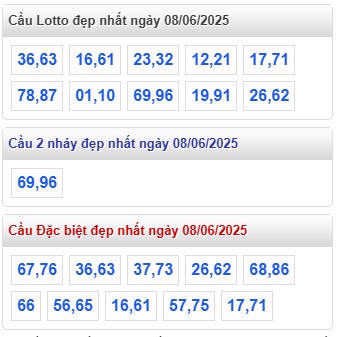 Soi cầu xsmb 08/6/25, dự đoán xsmb 08-6-2025, chốt số xsmb  8/6/25, soi cầu miền bắc 08-6-2025, soi cầu mb 08/6/2025, soi cầu xsmb 08/6/2025, dự đoán mb 08/6/2025
