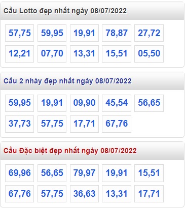 Soi cầu xsmb 8-7-2022, dự đoán xsmb 08-7-2022, chốt số xsmb 08/7/2022, soi cầu miền bắc 08 7 2022, soi cầu mb 08/7/2022, soi cầu xsmb 8-7-2022