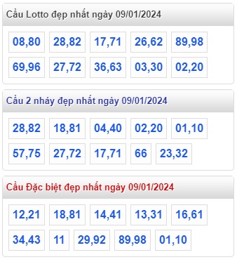 Soi cầu xsmb 09/1/24, dự đoán xsmb 09 1 24, chốt số xsmb 09-1-24, soi cầu miền bắc 09 1 24, soi cầu mb 09-1-2024, soi cầu xsmb 09-1-2024, dự đoán mb 09/1/24