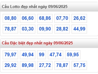 Soi cầu xsmb 9/6/25, dự đoán xsmb 9/6/2025, chốt số xsmb 09/6/2025, soi cầu miền bắc 9/6/2025, soi cầu mb 09/6/2025, soi cầu xsmb 09 6 2025, dự đoán mb 09-6-2025