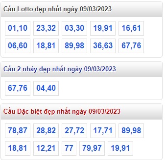 Thống kê lô liên tiếp 10/3/23