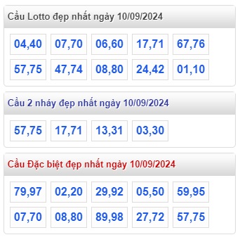 Soi cầu xsmb 10/9/24, dự đoán xsmb 10/9/24, chốt số xsmb 10 09 24, soi cầu miền bắc 10/9/2024, soi cầu mb 10/9/2024, soi cầu xsmb 10-9-24, dự đoán mb 10/9/24