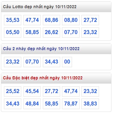 Thống kê các cặp đề mb 10/11/22