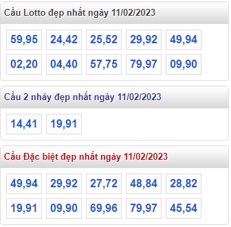  Thống kê lotto đẹp 12/2/23