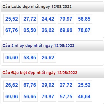 Soi cầu xsmb 12/8/2022, dự đoán xsmb 12-8-2022, chốt số xsmb 12-08-2022, soi cầu miền bắc 12-8-2022, soi cầu mb 12-8-2022, soi cầu xsmb 12 08 2022, dự đoán mb 12-8-2022
