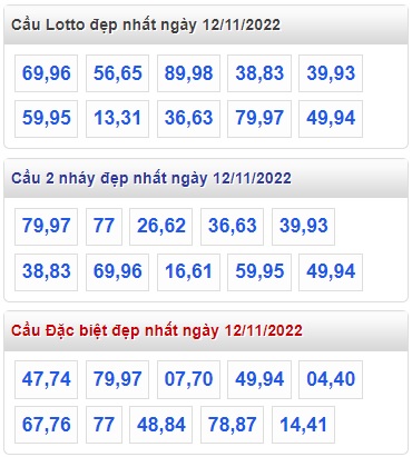 Thống kê các cặp lô đẹp 12/11/22