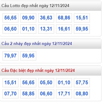 Soi cầu xsmb 12/11/24, dự đoán xsmb 12/11/2024, chốt số xsmb 12/11/2024, soi cầu miền bắc 12/11/2024, soi cầu mb 12/11/2024. soi cầu xsmb 12 11 2024, dự đoán mb 12/11/2024