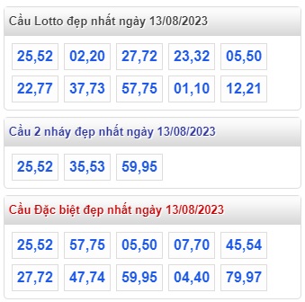 Soi cầu xsmb 13-8-2023, dự đoán xsmb 13-8-23, chốt số xsmb 13 8 23, soi cầu miền bắc 13-8-2023, soi cầu mb 13/8/23, soi cầu xsmb 13-8-23