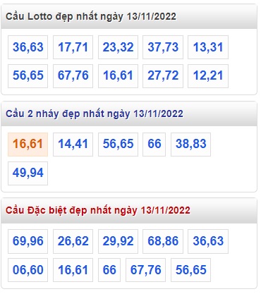 Thống kê lô đẹp mb 13/11/22