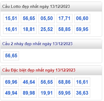 Soi cầu xsmb 13/12/23, dự đoán xsmb 13 12 23, chốt số xsmb 13-12-23, soi cầu miền bắc 13 12 23, soi cầu mb 13/12/23, soi cầu xsmb 13 12 23
