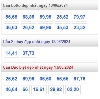 Soi cầu xsmb 13/6/24, dự đoán xsmb 13/6/24, chốt số xsmb 13/6/24, soi cầu miền bắc 13/6/24, soi cầu mb 13-06-2024, soi cầu xsmb 13-6-2024, dự đoán mb 13/6/24