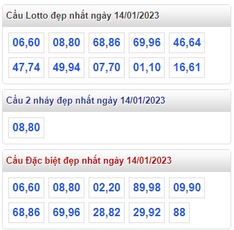  Thống kê lo de xsmb 14/1/23