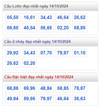 Soi cầu xsmb 14/10/24, dự đoán xsmb 14-10-2024, chốt số xsmb 14/10/2024, soi cầu miền bắc 14/10/2024, soi cầu mb 14/10/2024  , soi cầu xsmb 14/10/2024m, dự đoán mb 14 10 2/4/