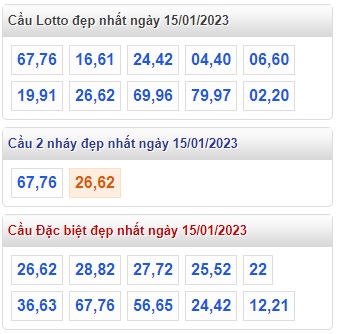  Thống kê lô đẹp xsmb 15/1/23