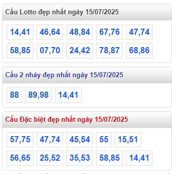 Soi cầu xsmb 15/7/25, dự đoán xsmb 15/7/25, chốt số xsmb 15/7/25, soi cầu miền bắc 15/3/23, soi cầu mb 15 7 2025, soi cầu xsmb 15 7 25, dự đoán mb 15/7/25