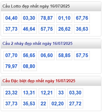 Soi cầu xsmb 16/7/25, dự đoán xsmb 16-7-25, chốt số xsmb 16/7/25, soi cầu miền bắc 16/7/25, soi cầu mb 16-07-2025, soi cầu xsmb 16-7-25, dự đoán mb 16 07 25
