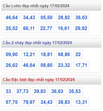 Soi cầu xsmb 17/2/24, dự đoán xsmb 17-2-24, chốt số xsmb 17 2 24, soi cầu miền bắc 17/2/24, soi cầu mb 17/2/2024,  soi cầu xsmb 17-2-2024