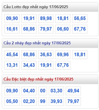  Soi cầu xsmb 17/6/25, dự đoán xsmb 17-6-2025, chốt số xsmb 17/6/25, soi cầu miền bắc 17/6/2025, soi cầu mb 17-06-2025 , soi cầu xsmb 17/6/2025, dự đoán mb 17/6/25