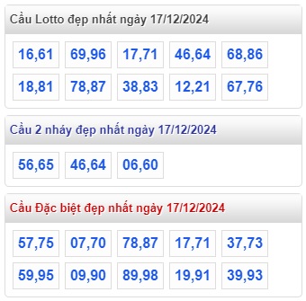 Soi cầu xsmb 17/12/24, dự đoán xsmb 17/12/24, chốt số xsmb 17-12-2024, soi cầu miền bắc 17-12-2024, soi cầu mb 17/12/2024, soi cầu xsmb 17 12 2024, dự đoán mb 17–12-2024