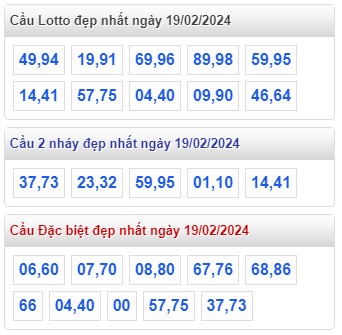 Soi cầu xsmb 19/2/24, dự đoán xsmb 19-2-2024, chốt số xsmb 19 2 24, soi cầu miền bắc 19-2-24, soi cầu mb 019 2 24, soi cầu xsmb 19/2/24