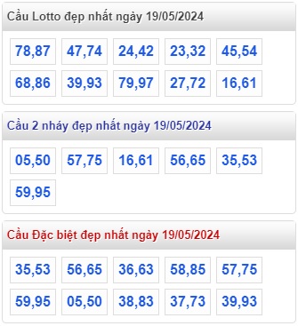 Soi cầu xsmb 19/5/24, dự đoán xsmb 19/5/24, chốt số xsmb 19 5 24, soi cầu miền bắc 19/05/2024, soi cầu mb 19-5-224, soi cầu xsmb 19-5-2024