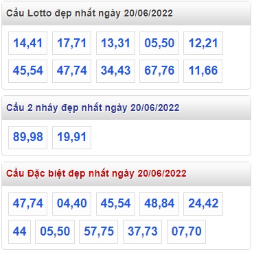 Soi cầu xsmb 20-6-2022, dự đoán xsmb 20/6/2022, chốt số xsmb 20 06 22, soi cầu miền bắc 20-06-2022, soi cầu mb 20 6 2022, soi cầu xsmb 20-06-2022
