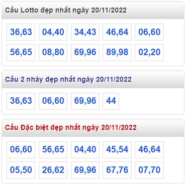  Thống kê lô đẹp xsmb 20/11/22